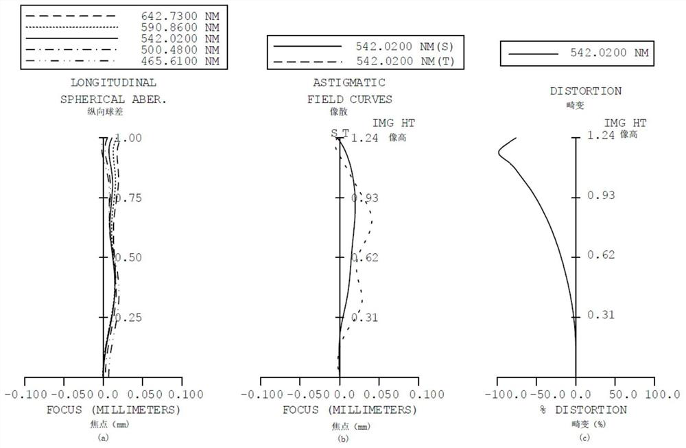 Optical system, lens module and electronic equipment