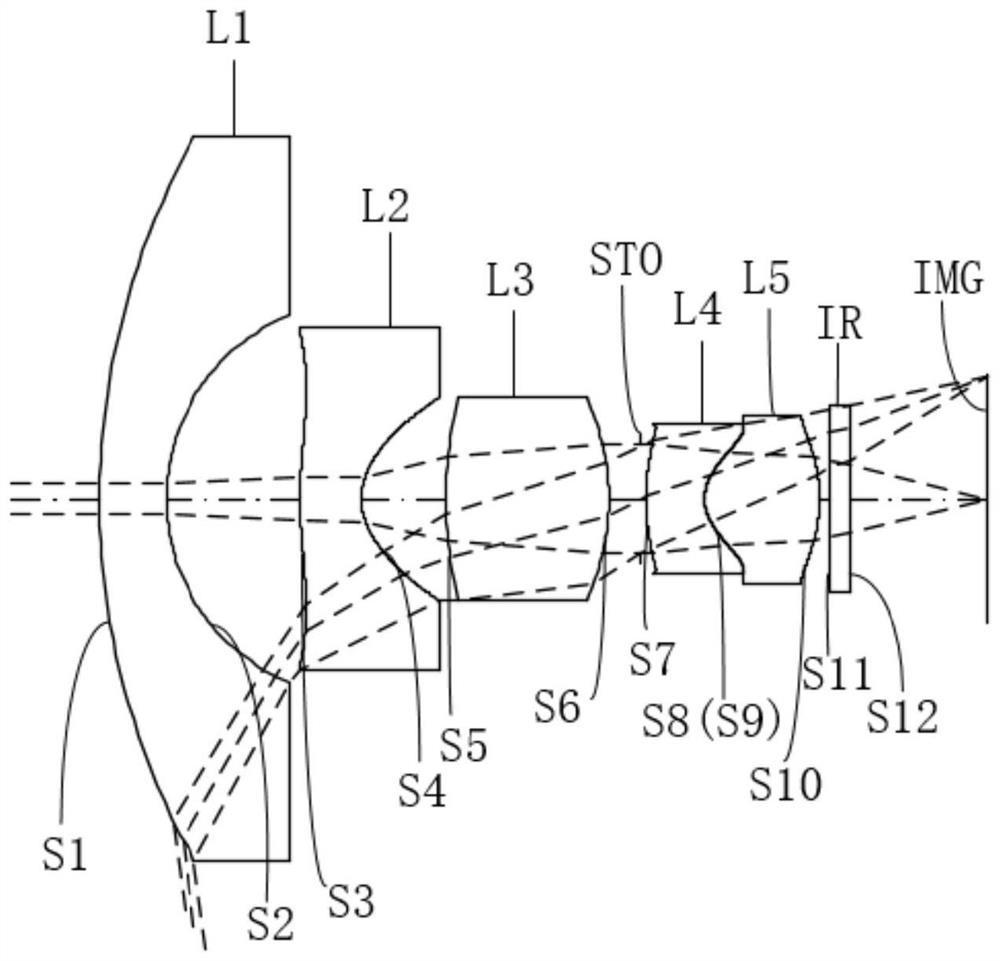 Optical system, lens module and electronic equipment