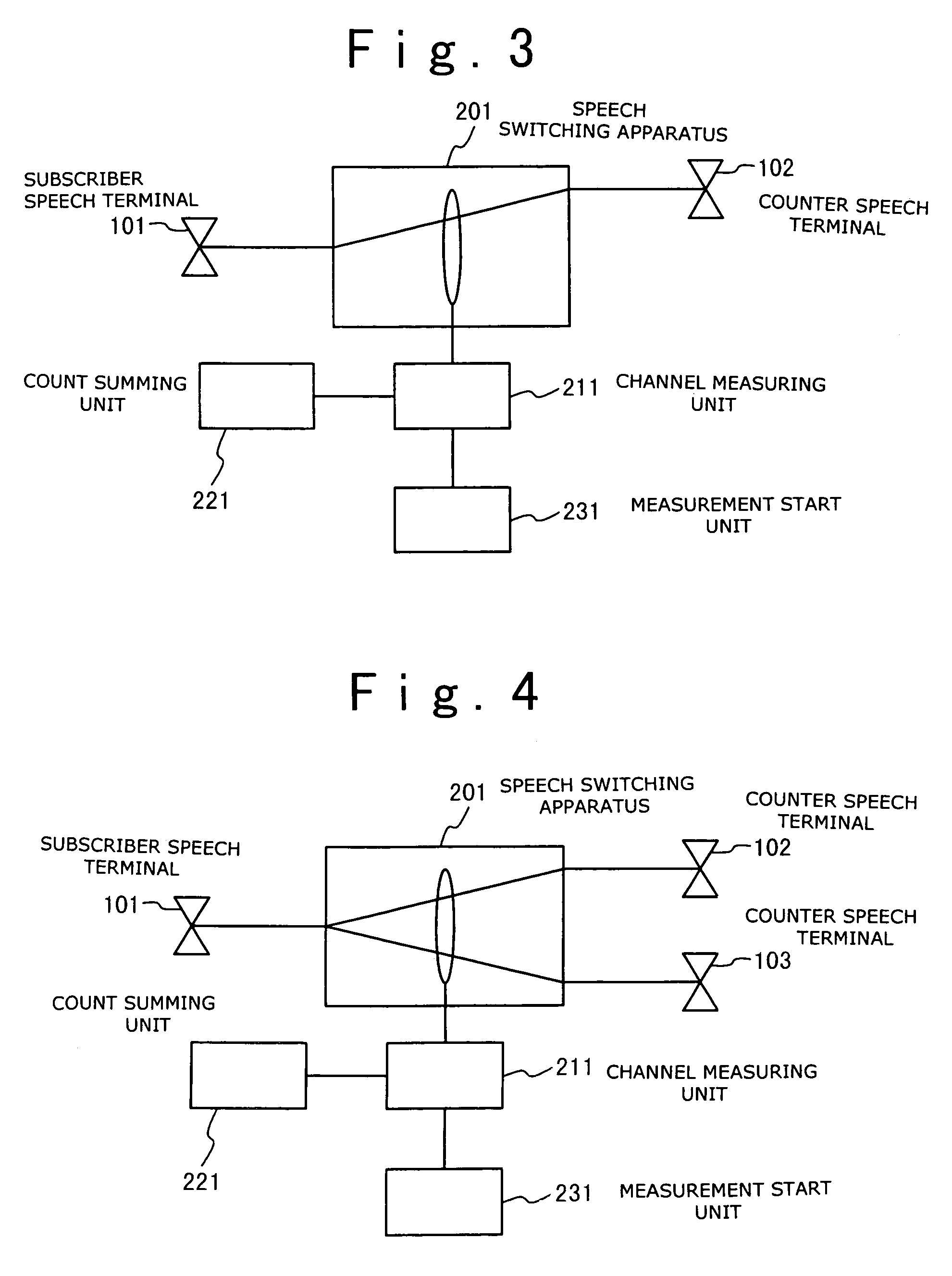 User fee charging system in which traffic is determined through sampling operation