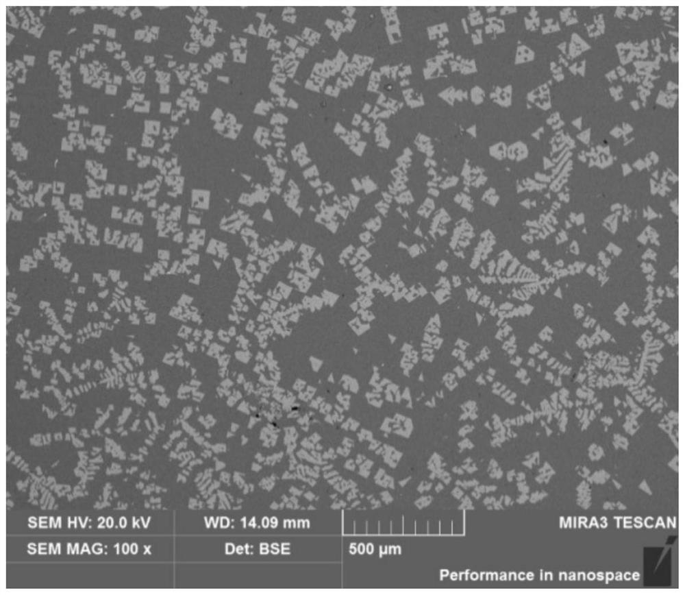 Method for preparing aluminum-scandium alloy with high scandium content