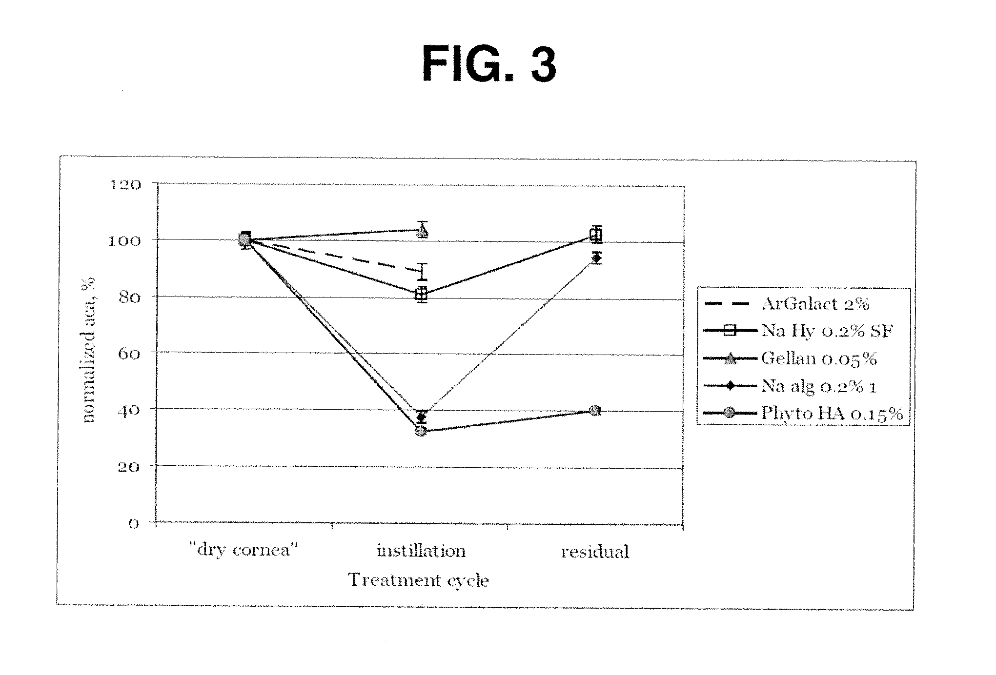 Pharmaceutical compositions comprising plant-based polysaccharides and uses thereof