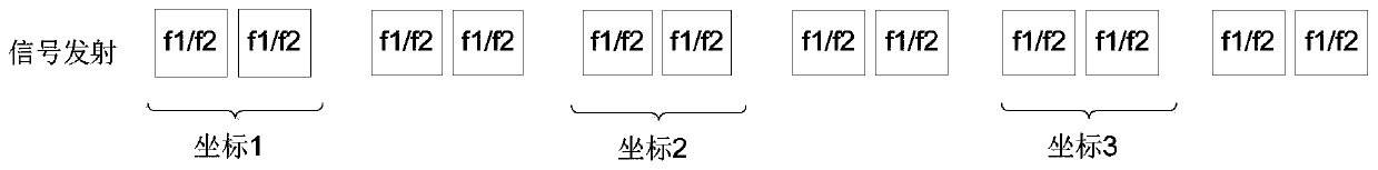 Signal transmitting and receiving method, processor chip, active pen, touch screen