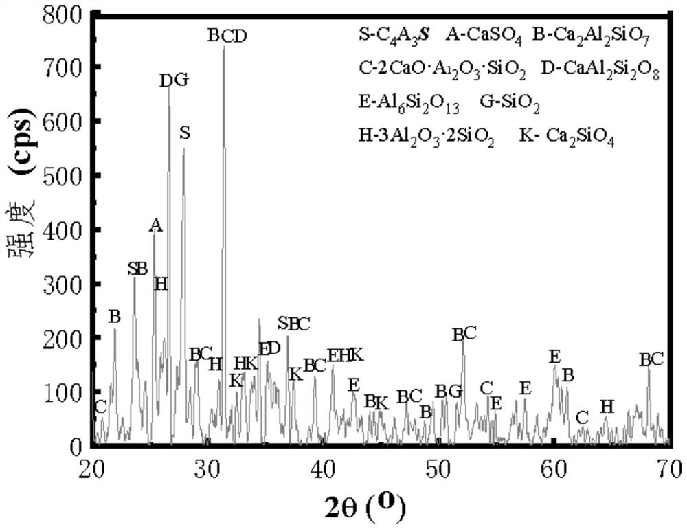 Gypsum-based dry-mixed mortar and preparation method thereof