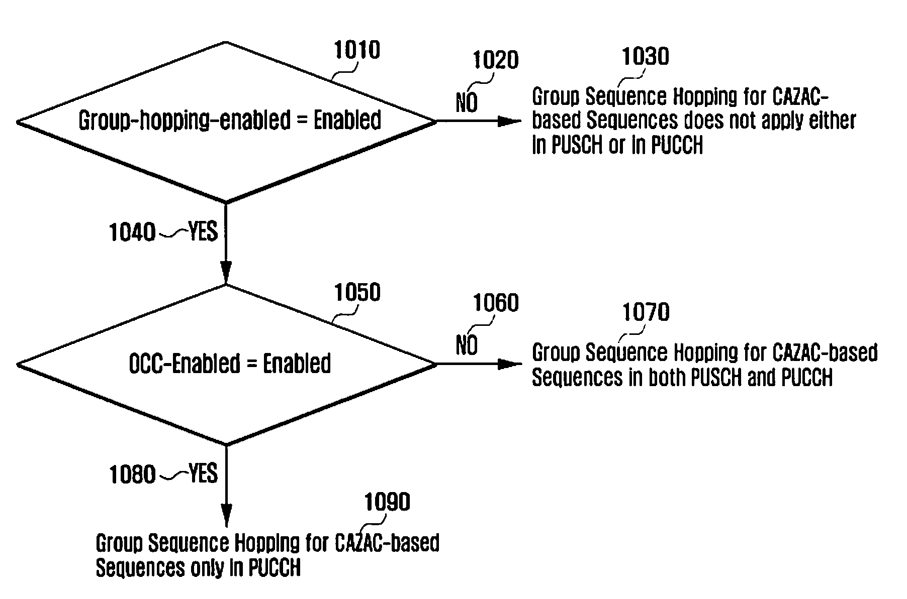 Application of sequence hopping and orthogonal covering codes to uplink reference signals