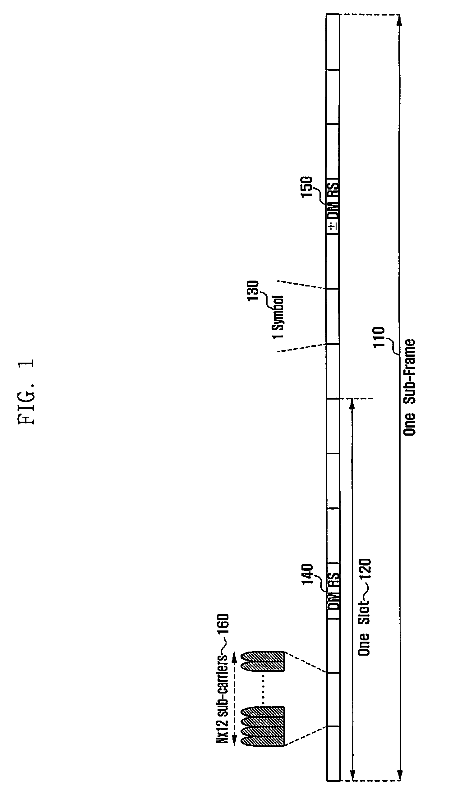 Application of sequence hopping and orthogonal covering codes to uplink reference signals