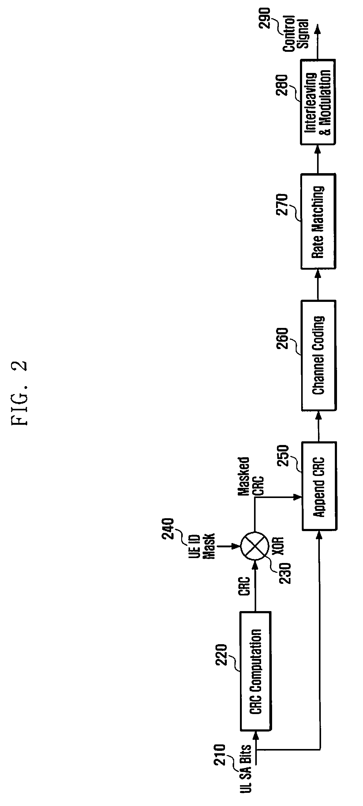 Application of sequence hopping and orthogonal covering codes to uplink reference signals