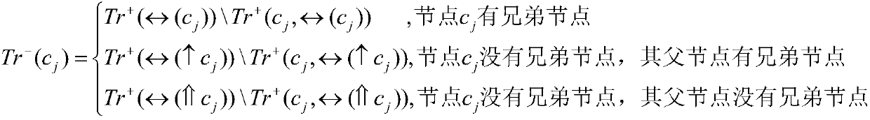 A Hierarchical Multilabel Classification Method for Protein Function Prediction