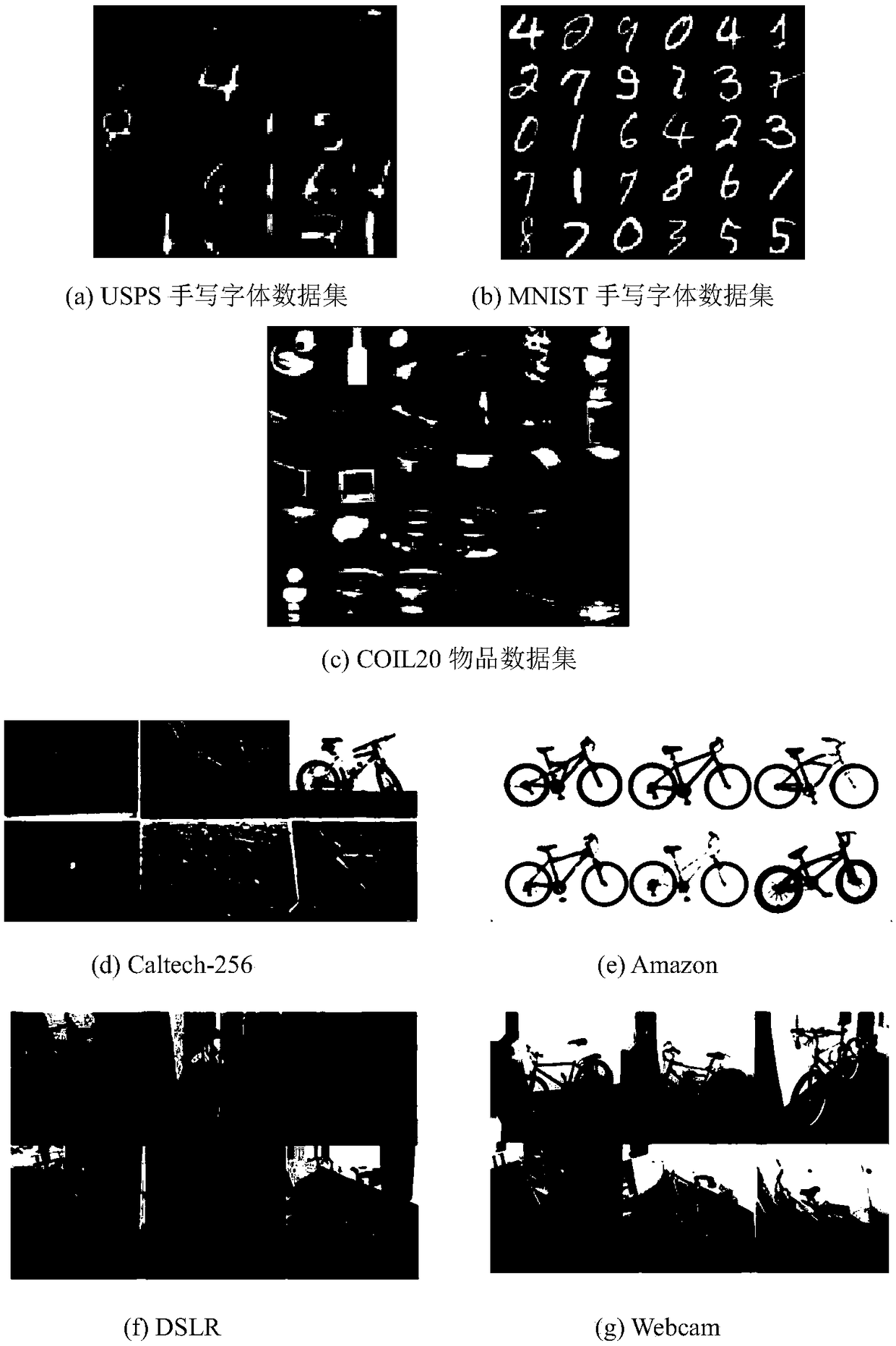 A migration sparse coding image classification method based on dictionary domain adaptation