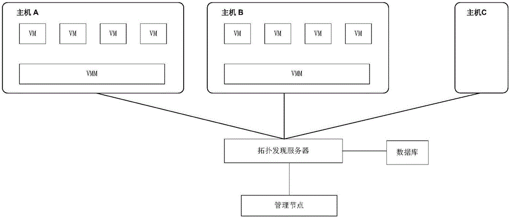 Application topological relation discovery method, device and system