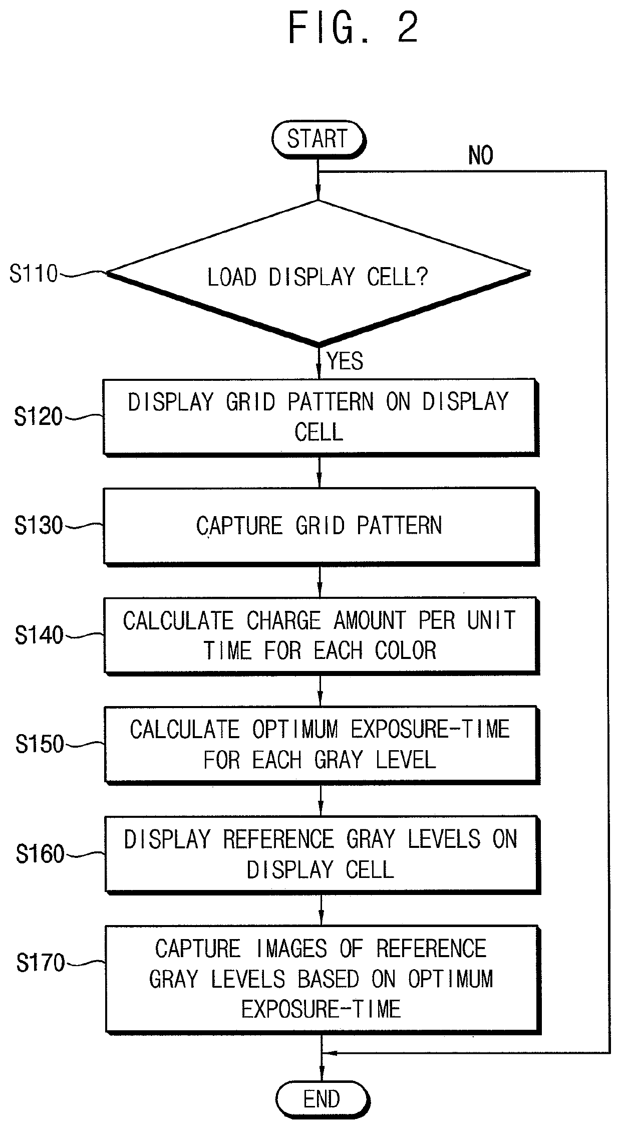 Vision inspection apparatus and a method of driving the same