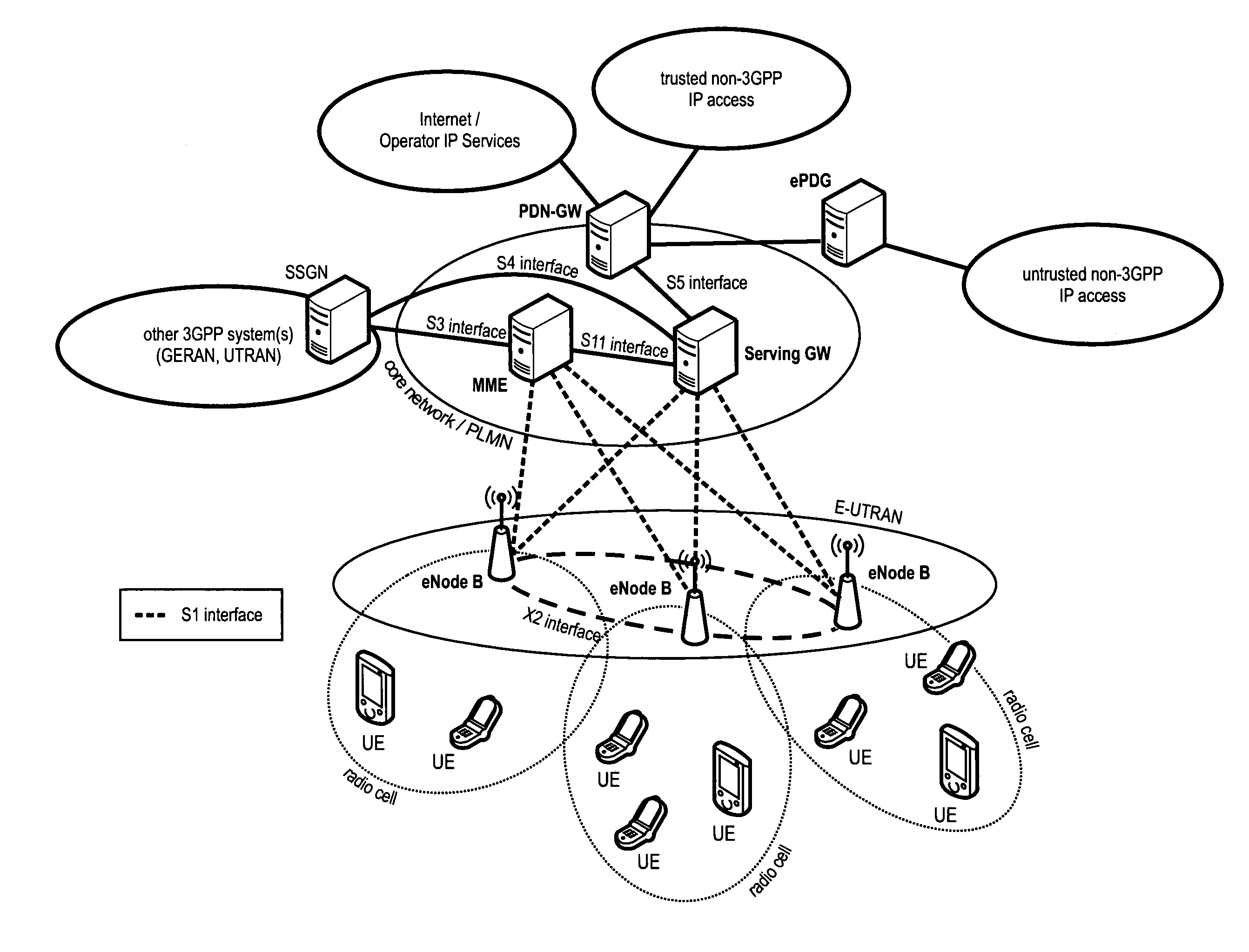 Secure tunnel establishment upon attachment or handover to an access network