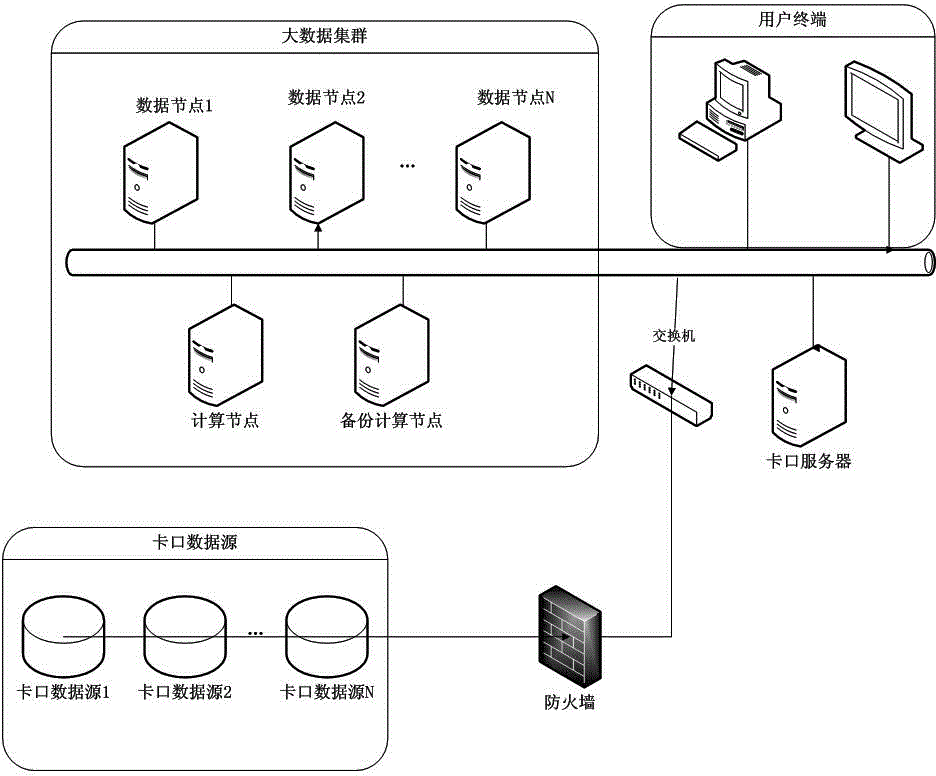 Distributed storage method and system for checkpoint vehicle pass data