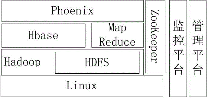 Distributed storage method and system for checkpoint vehicle pass data