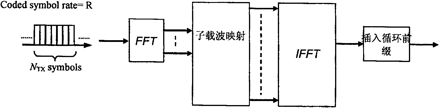 Method and device for diversity signal sending