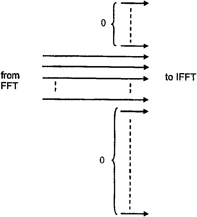 Method and device for diversity signal sending