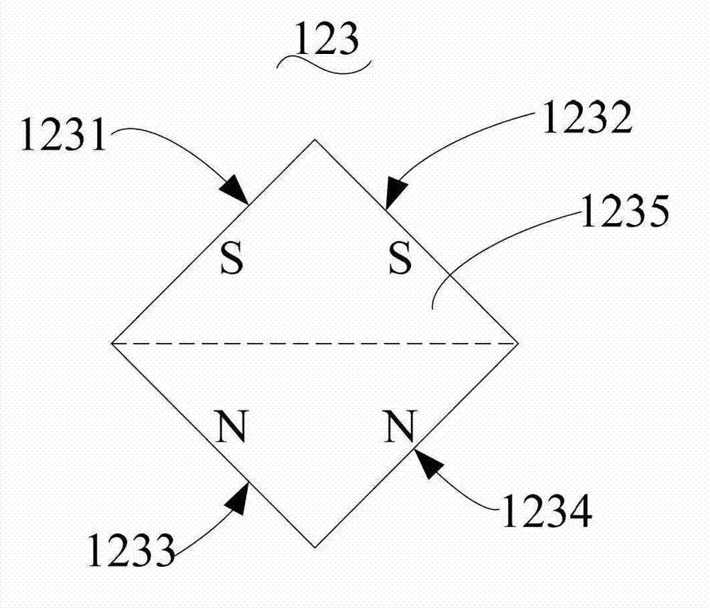 Magnetic printing equipment and magnetic printing method