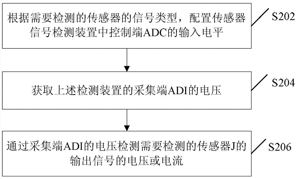 Sensor signal detecting method and device