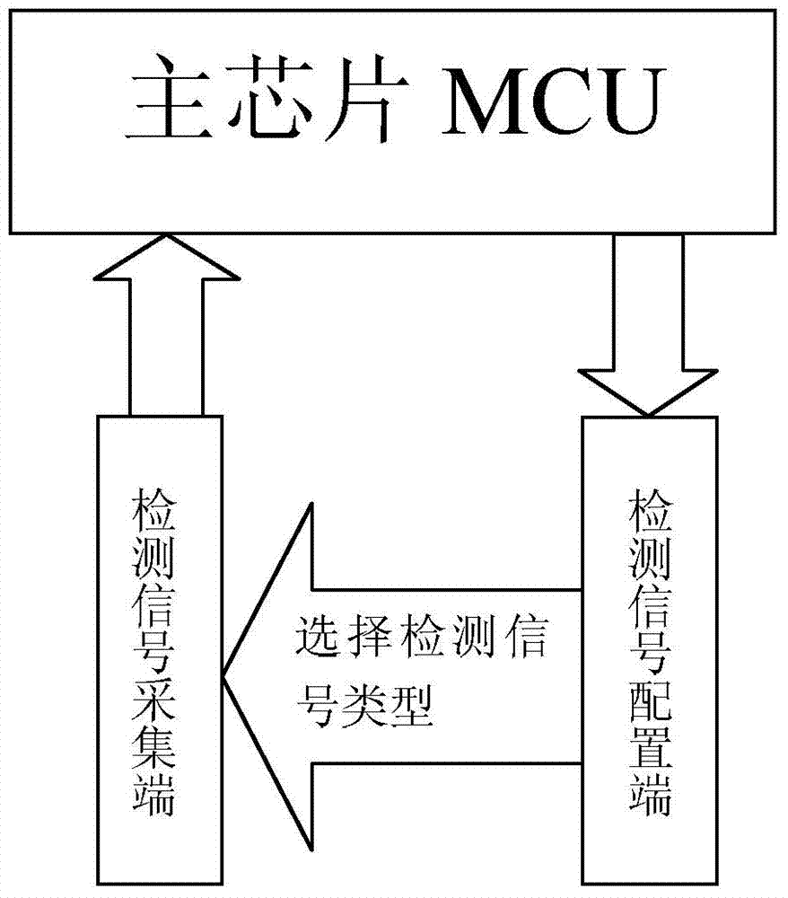 Sensor signal detecting method and device