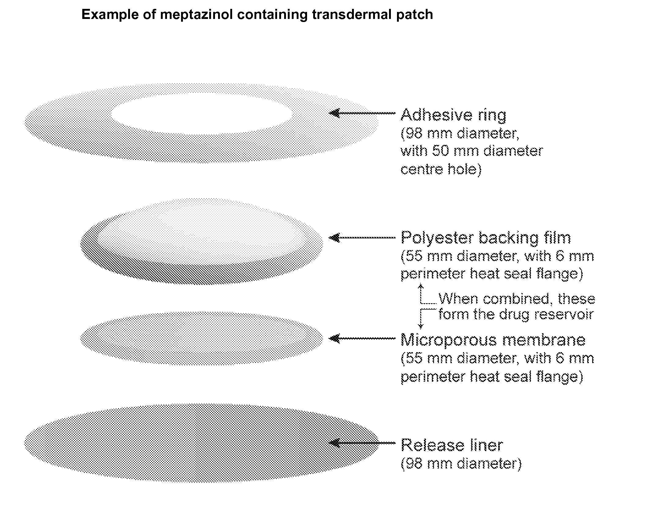 Transdermal Delivery of Meptazinol