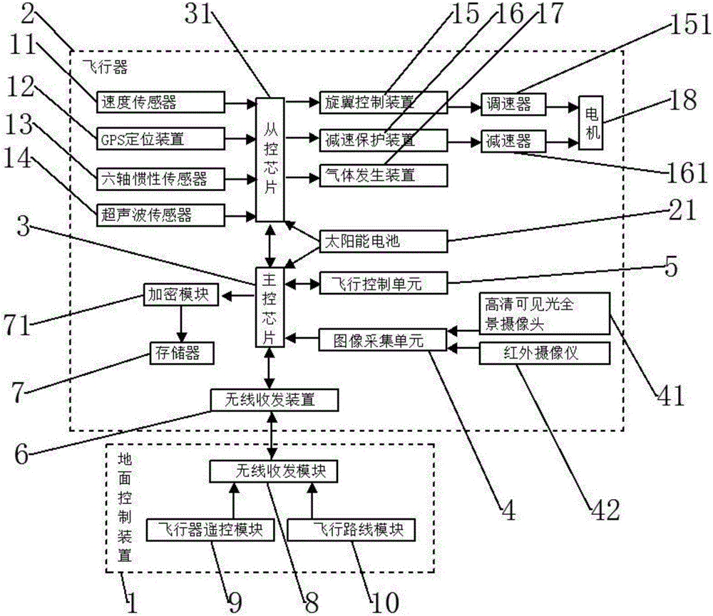 Patrol aircraft safety control system