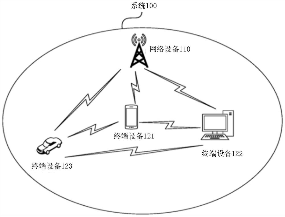 Data transmission method and device, and storage medium