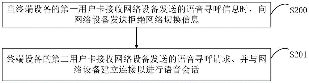 Data transmission method and device, and storage medium