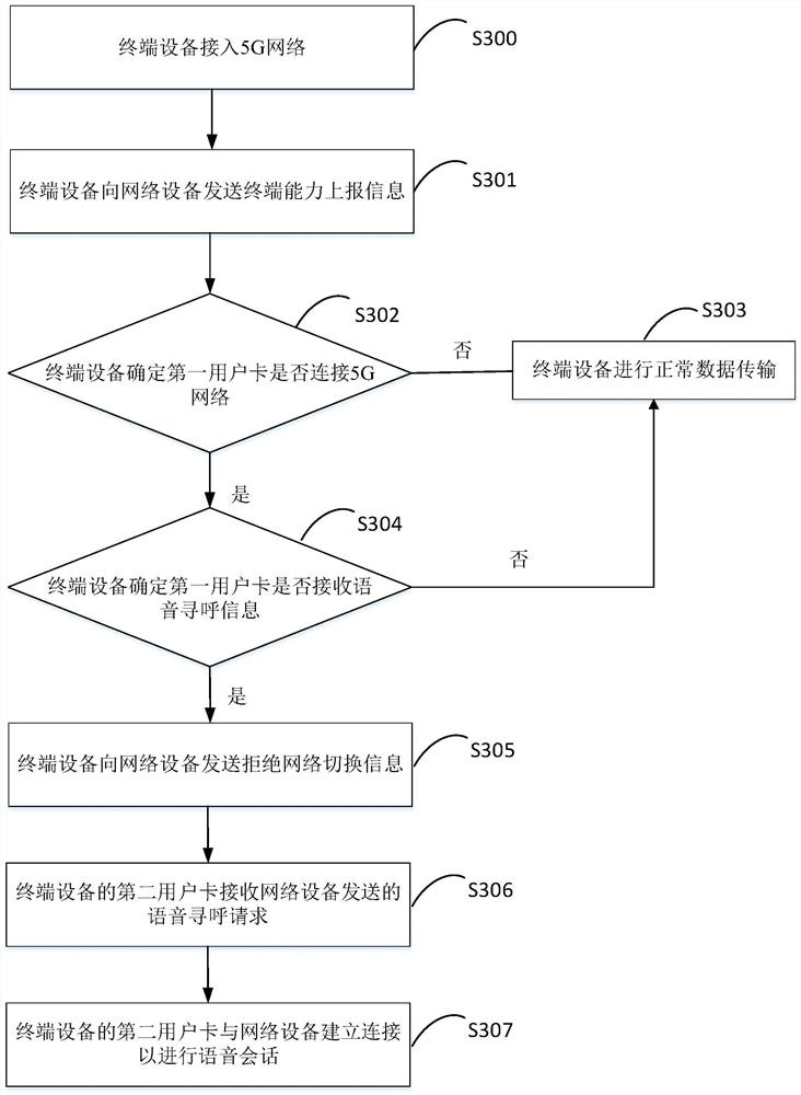 Data transmission method and device, and storage medium