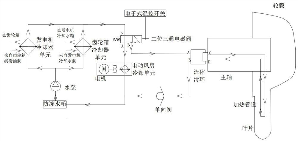 Wind turbine blade anti-icing system