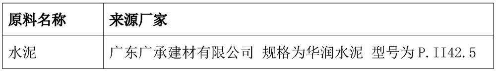 Early strength concrete with frost resistance and preparation method thereof