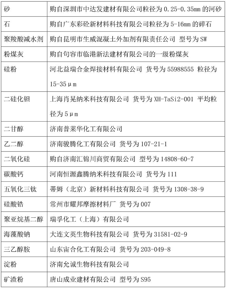 Early strength concrete with frost resistance and preparation method thereof