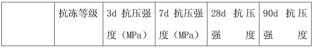 Early strength concrete with frost resistance and preparation method thereof