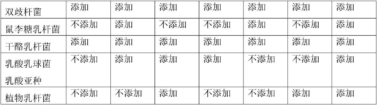 Effervescent tablet starter and preparation method thereof