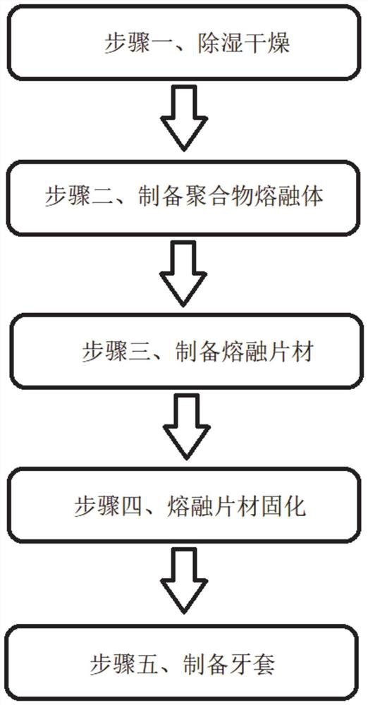 A kind of manufacturing process of dental diaphragm