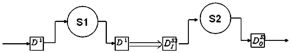 A Process Model Generation Method of General Etl Tool Based on Workflow