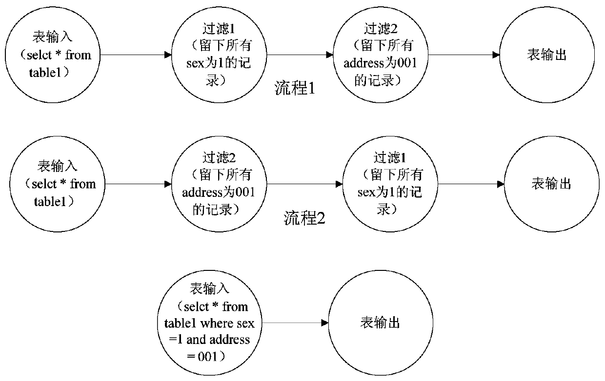 A Process Model Generation Method of General Etl Tool Based on Workflow