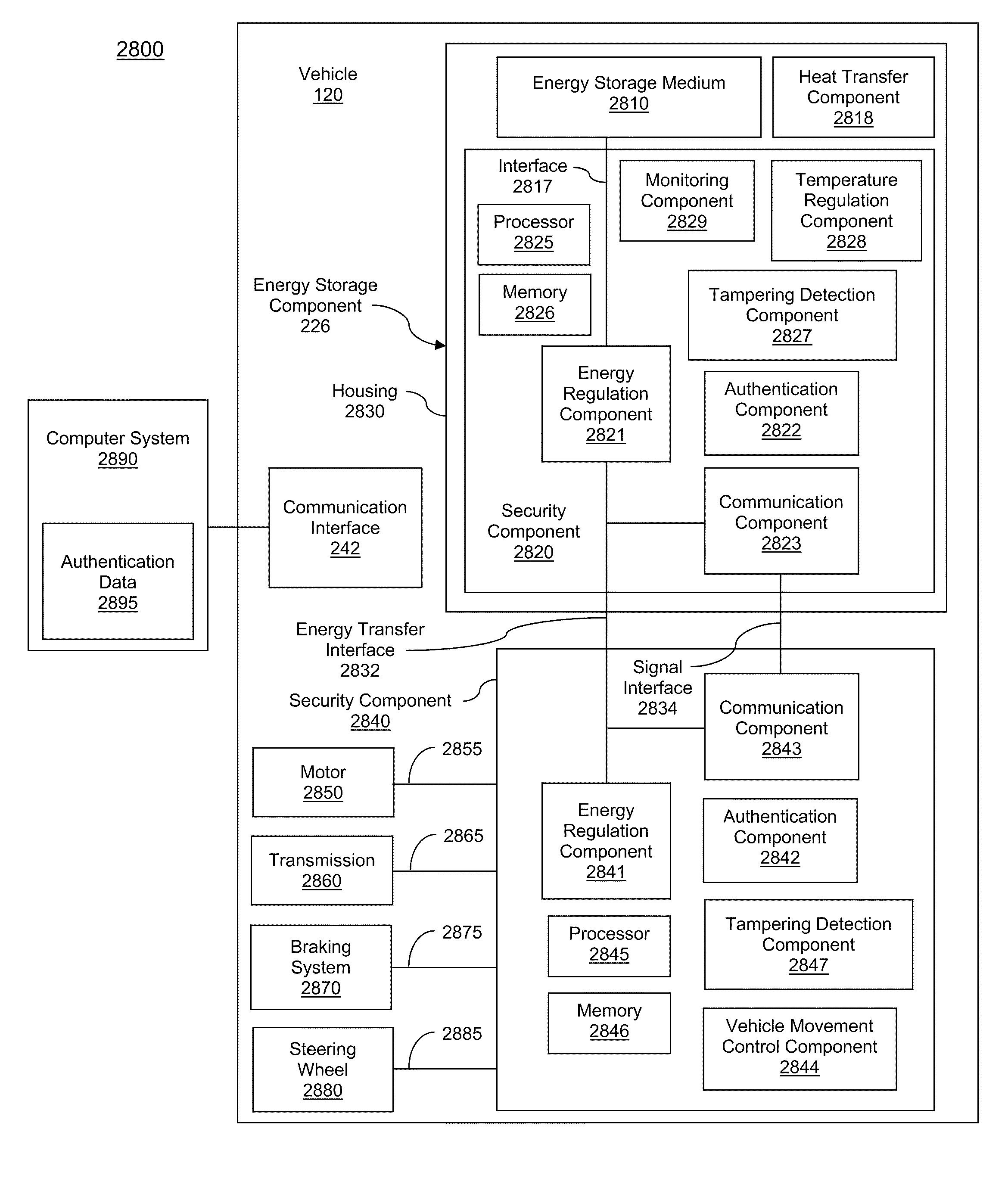 Increasing vehicle security