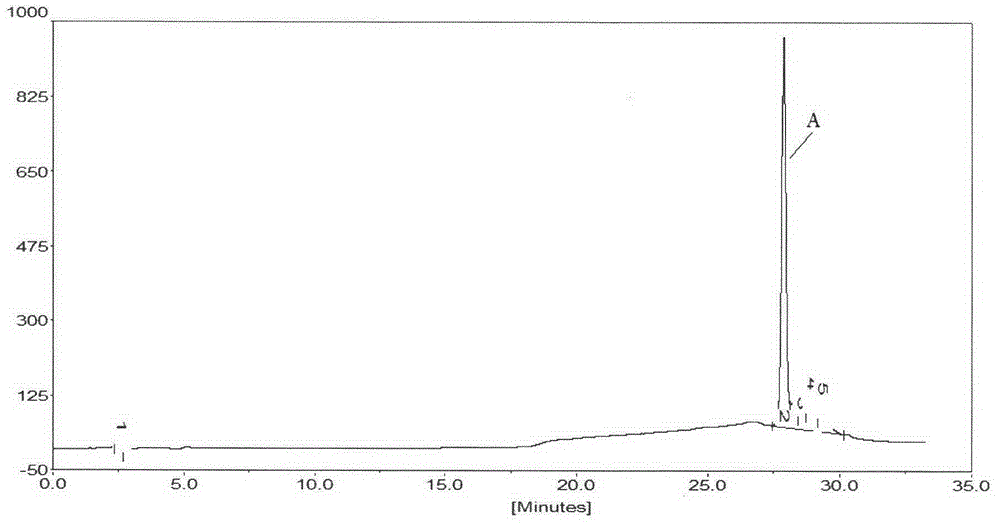 Dynamic two-dimensional preparative liquid chromatography system and substance separating and purifying method