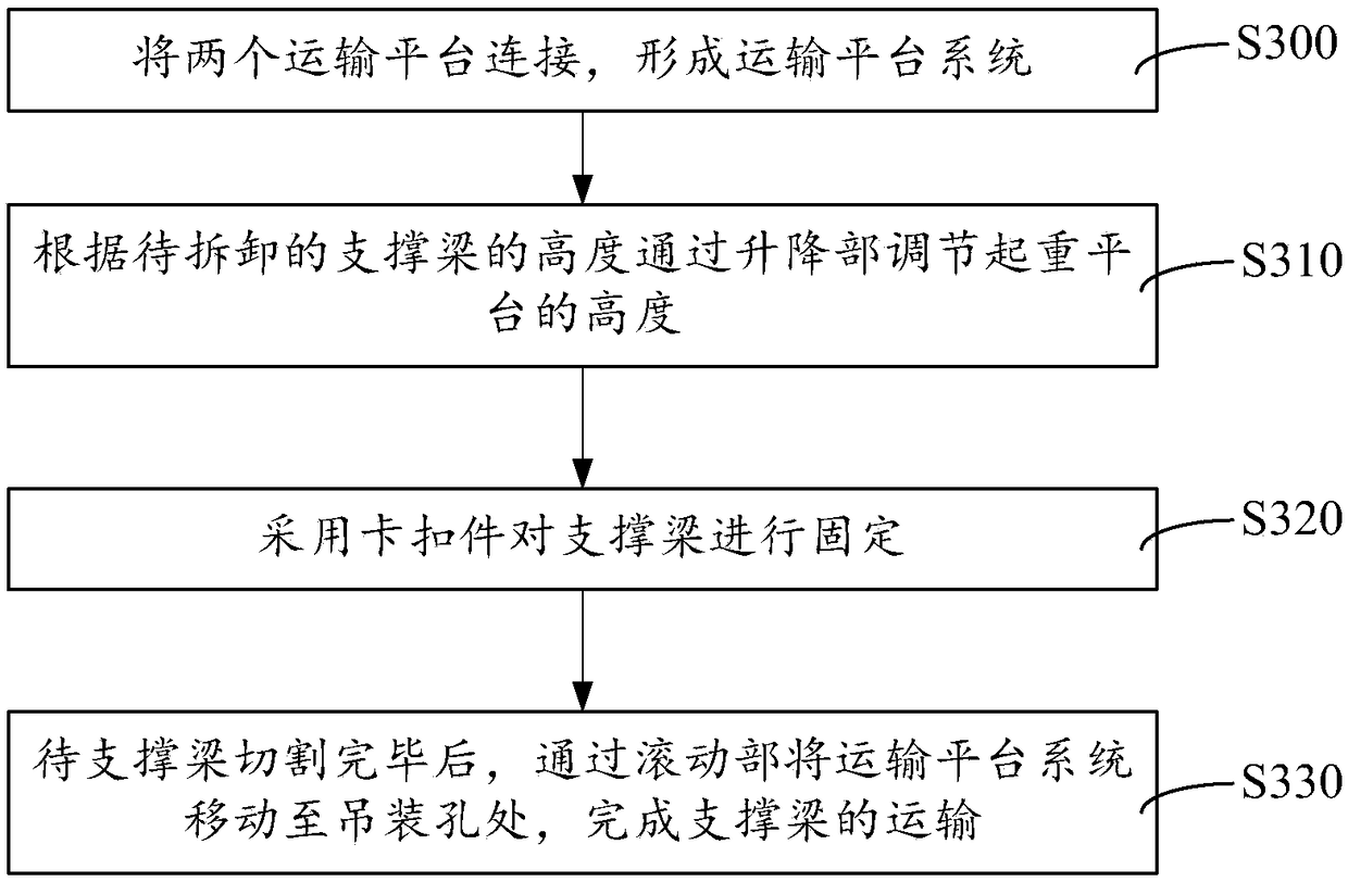 Transport platform system and application construction method thereof