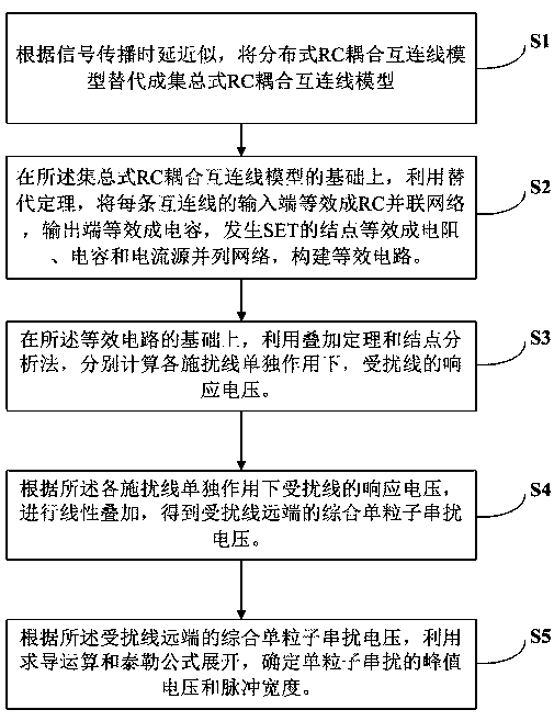 Method for estimating single particle crosstalk among multiple lines