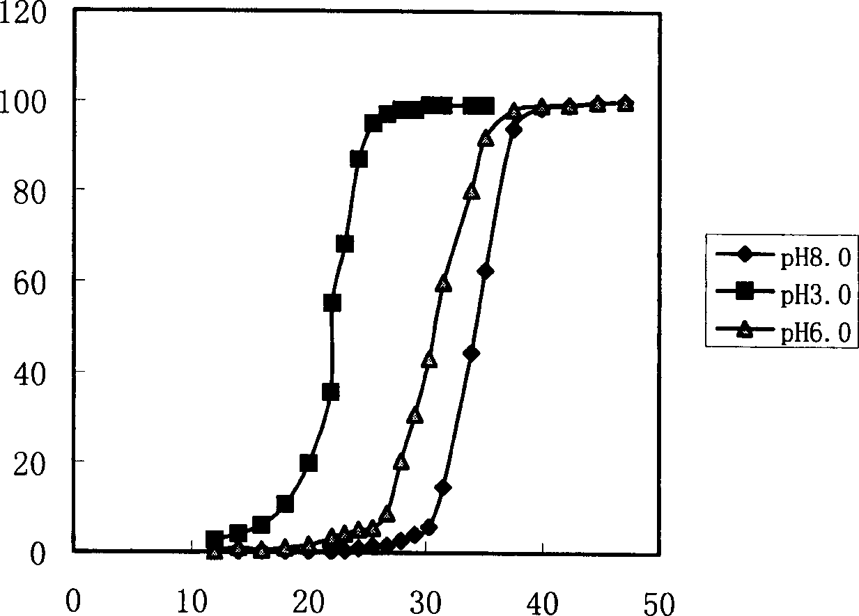 Preparation of 8-hydroxy-quinoline modified polyacrylonitrile fiber