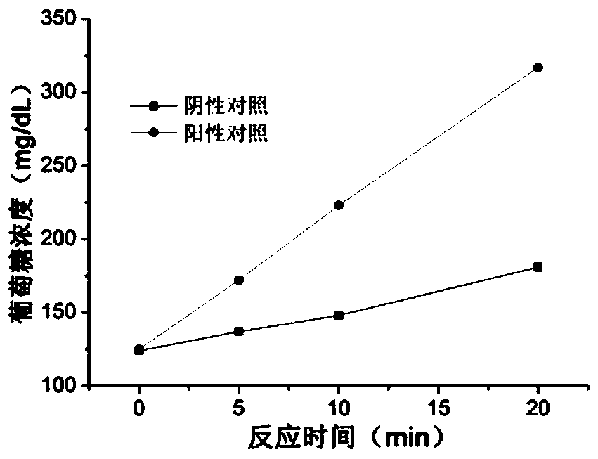 Detection carrier based on blood glucose meter detection