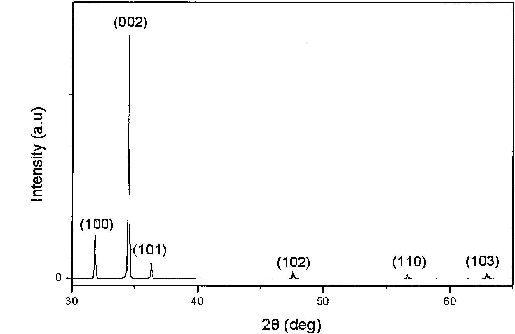 Semiconductor material with ZnO cone-shaped nano structure compounded on silicon chip and preparation method thereof