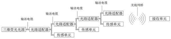 Novel optical path system for water quality three-dimensional fluorescence monitoring system