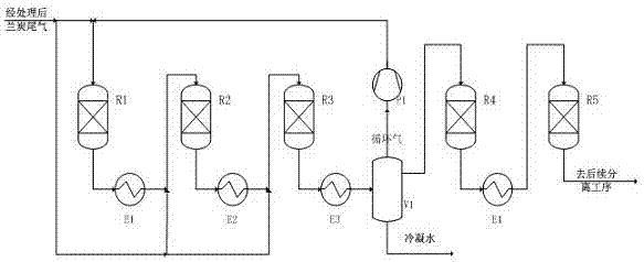 Circulating method for preparing natural gas by multi-stage methanation of semi-coke tail gas