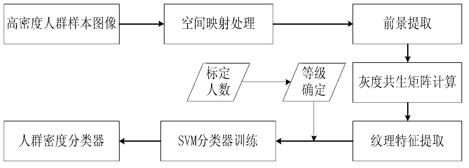 Self-intended crowd density estimation method for camera capable of straddling