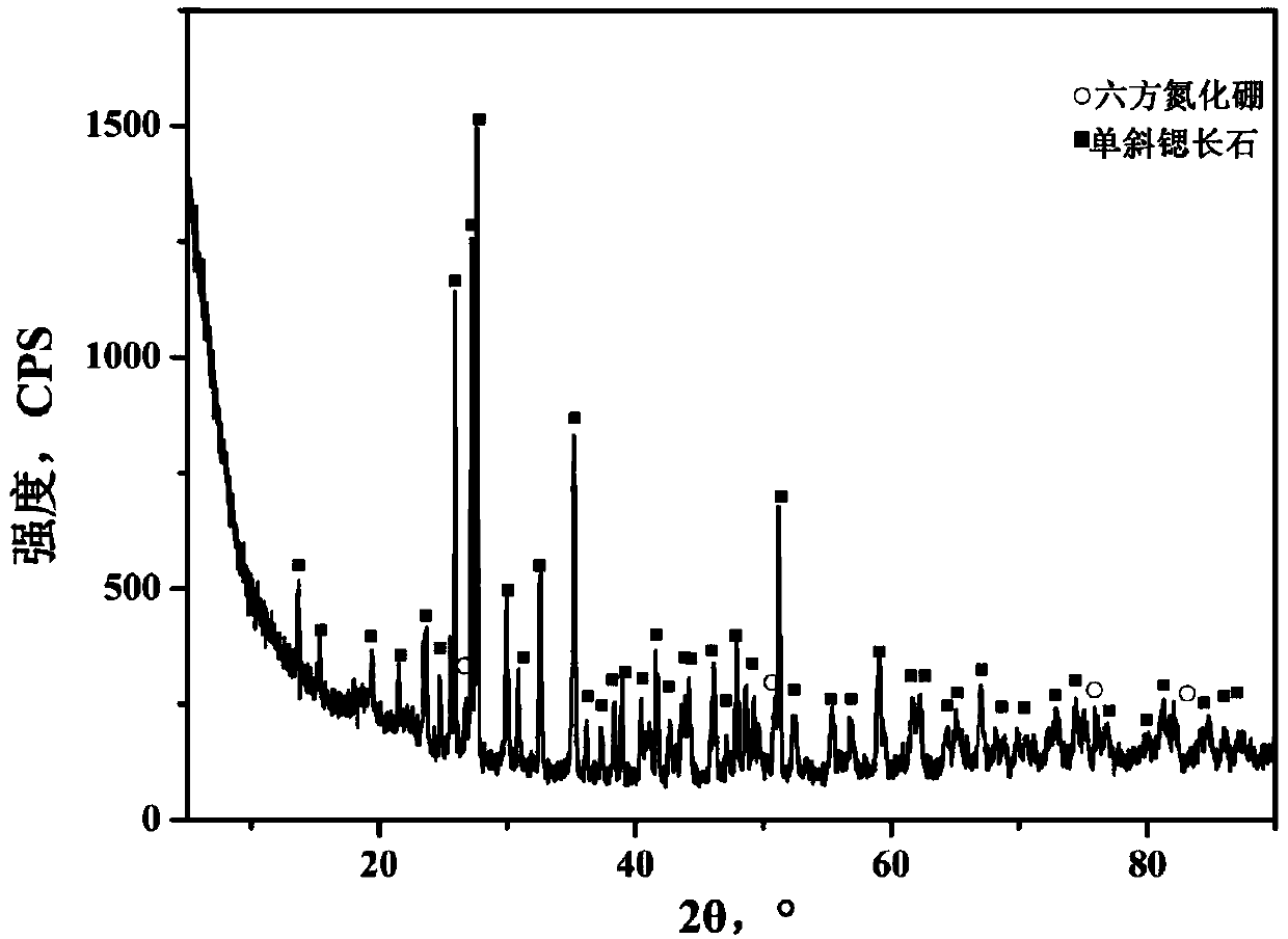 High temperature resistant boron nitride-cerium feldspar ceramic matrix composite material and preparation method thereof