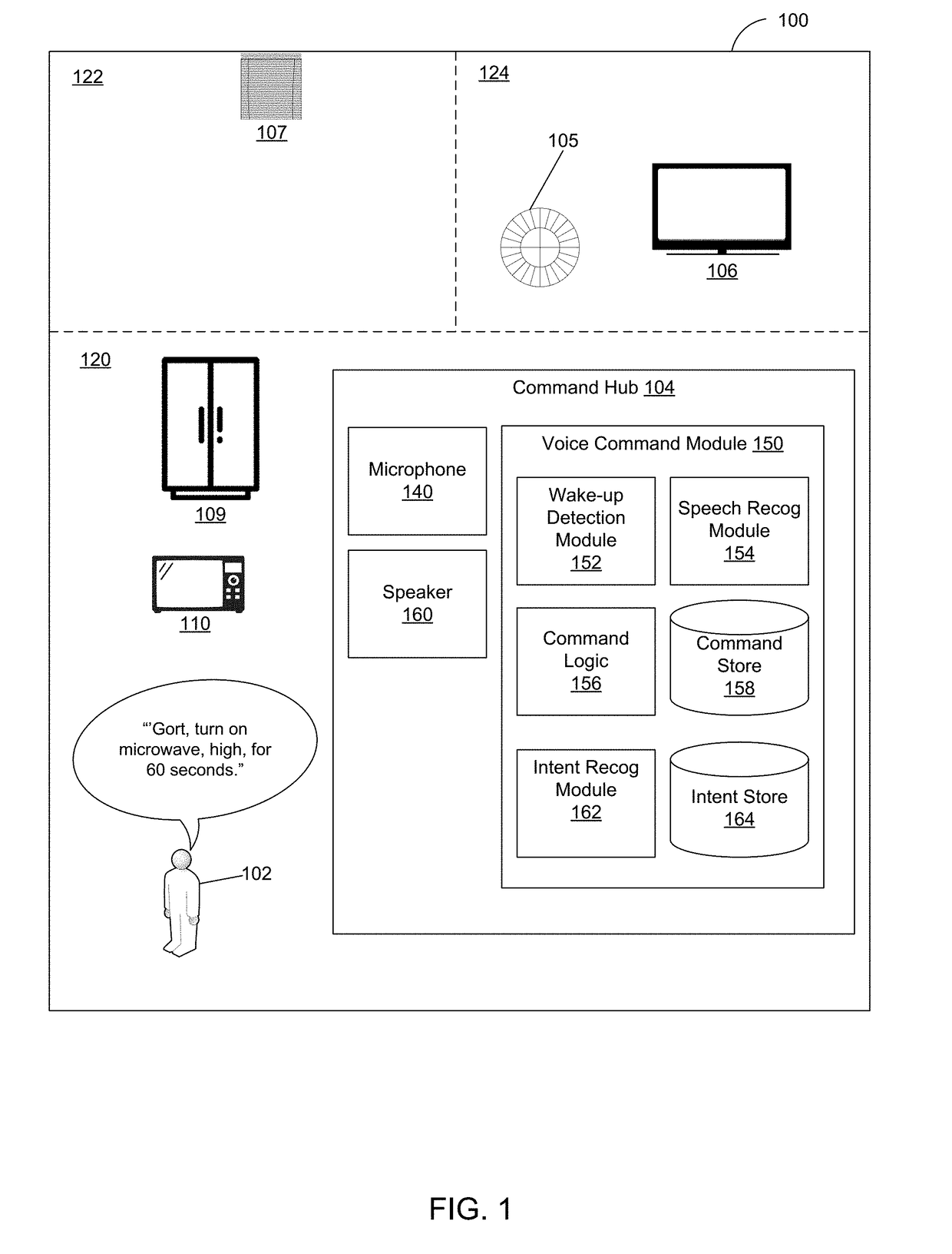 Customizable Wake-up Voice Commands