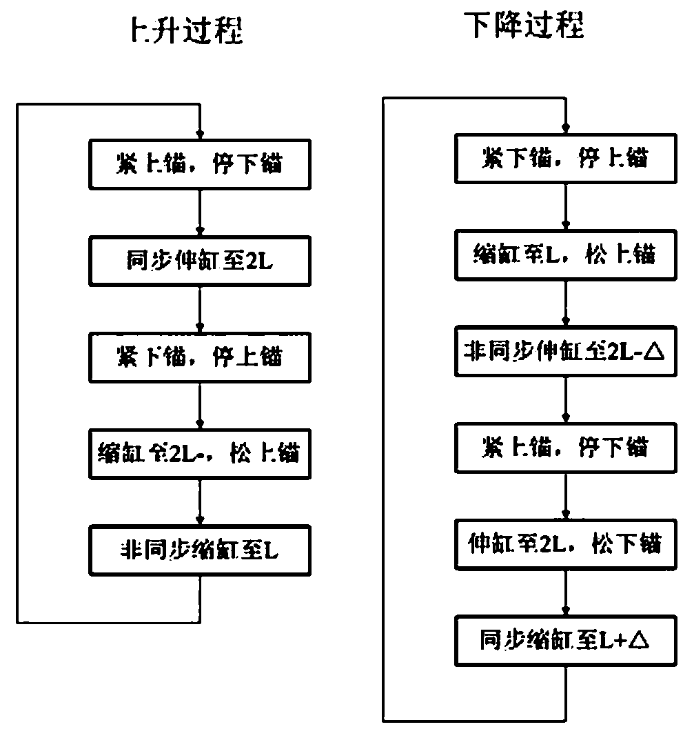 Three-span variable-height steel-concrete mixed continuous beam construction method