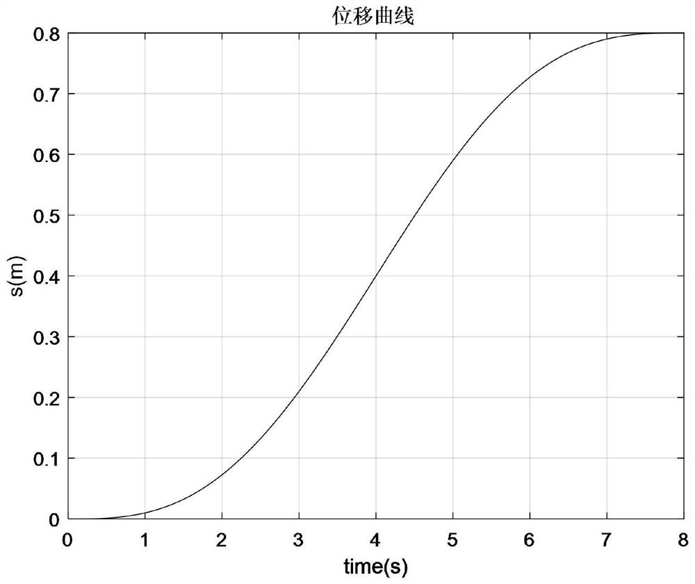 A Compensation Method for Inertial Force of Robot