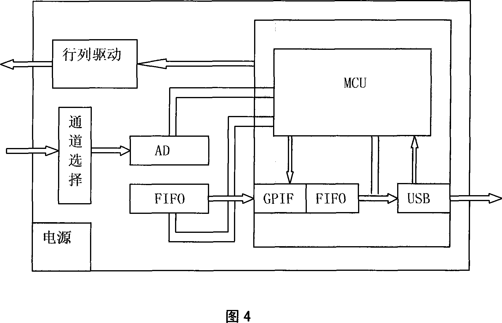 Apparatus for measuring pressure distribution and method for measuring thereof